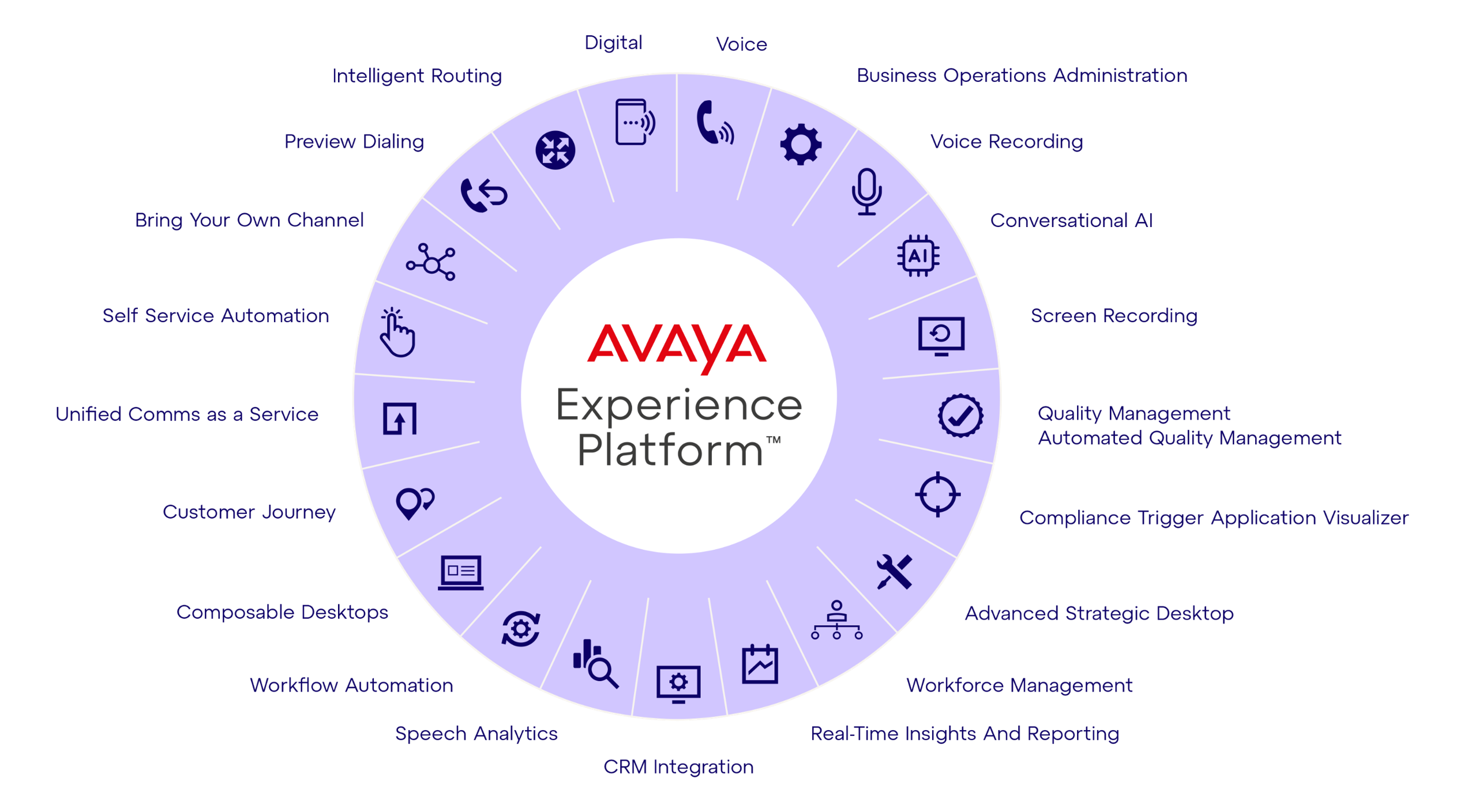 Avaya Experience Platform Features.png